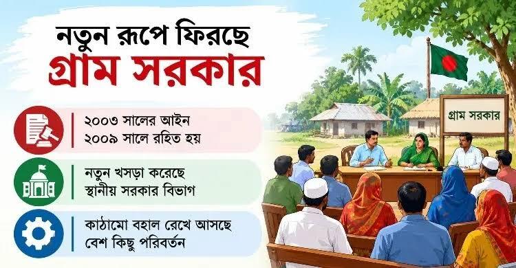 আবারও ফিরছে গ্রাম সরকার, কমিটিতে থাকবেন কৃষক-শ্রমিক-শিক্ষকও